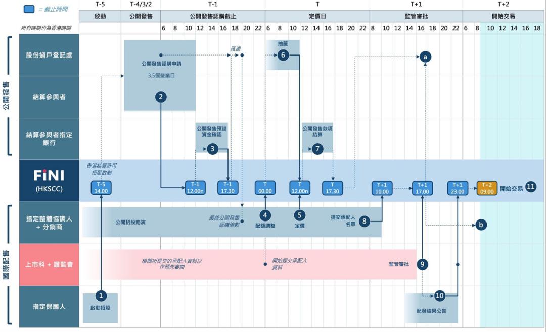 港股fini对打新影响,新股ipo对股市影响
