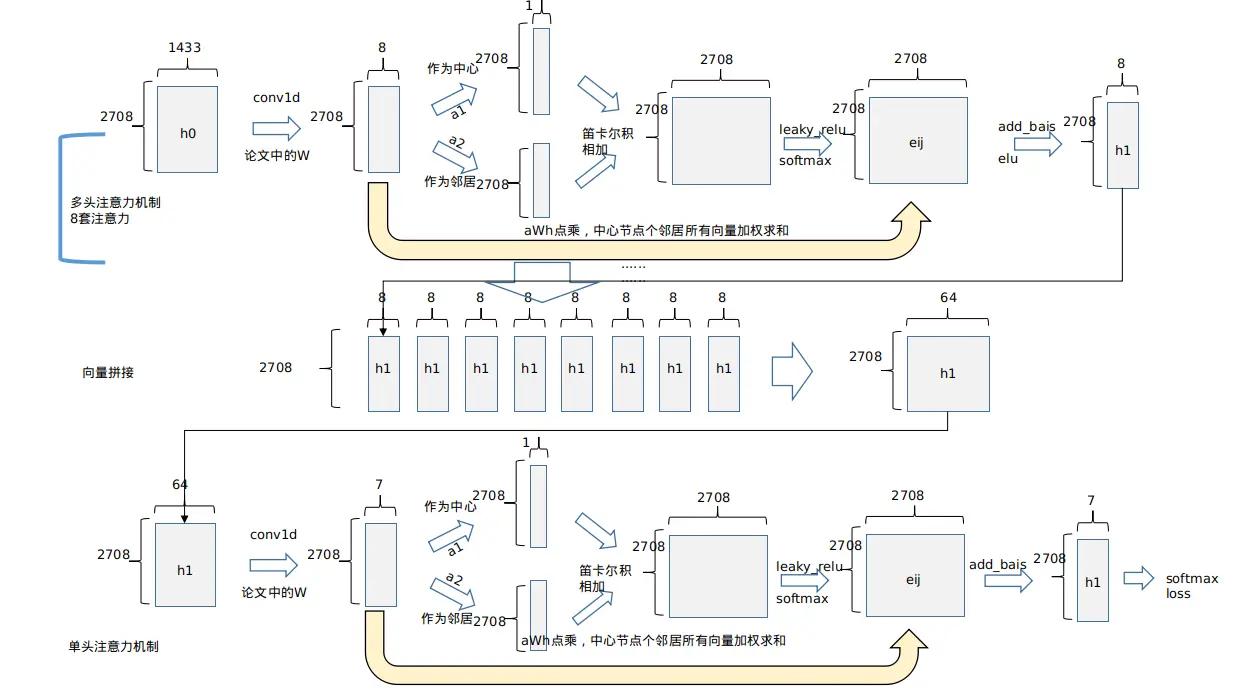 图神经网络最优化问题,图神经网络入门实例讲解