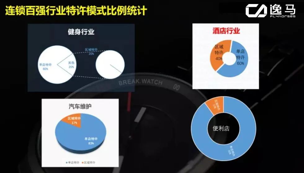 连锁企业怎样打造招商落地系统,连锁企业如何设计好的招商方案