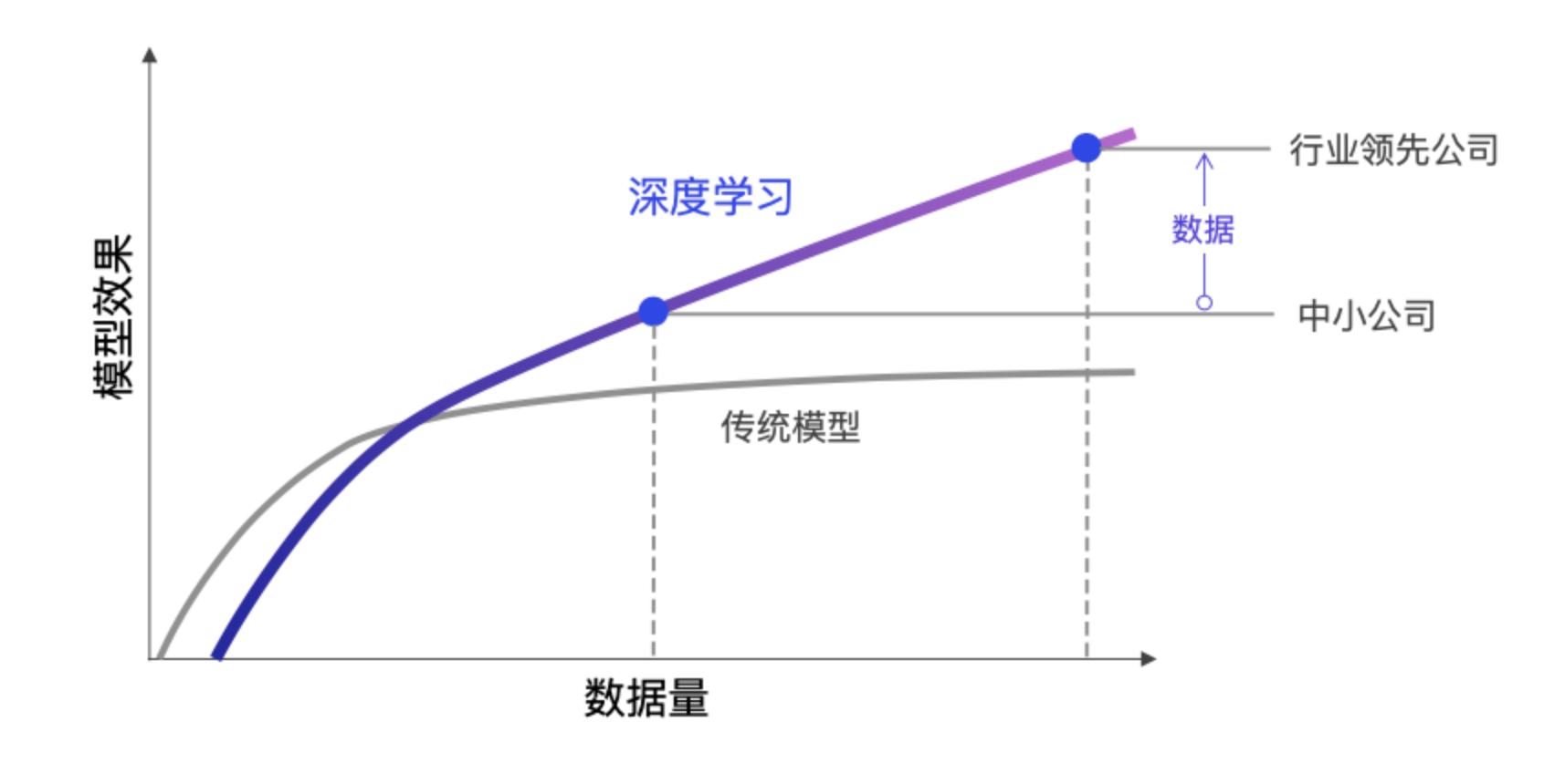 绁炵粡缃戠粶瀛︿範,绁炵粡缃戠粶妯″瀷鏁板寤烘ā