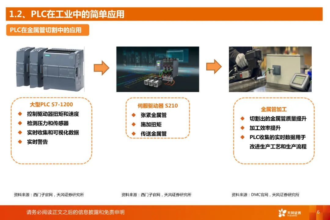 国产plc与进口plc的差距,国产plc走势