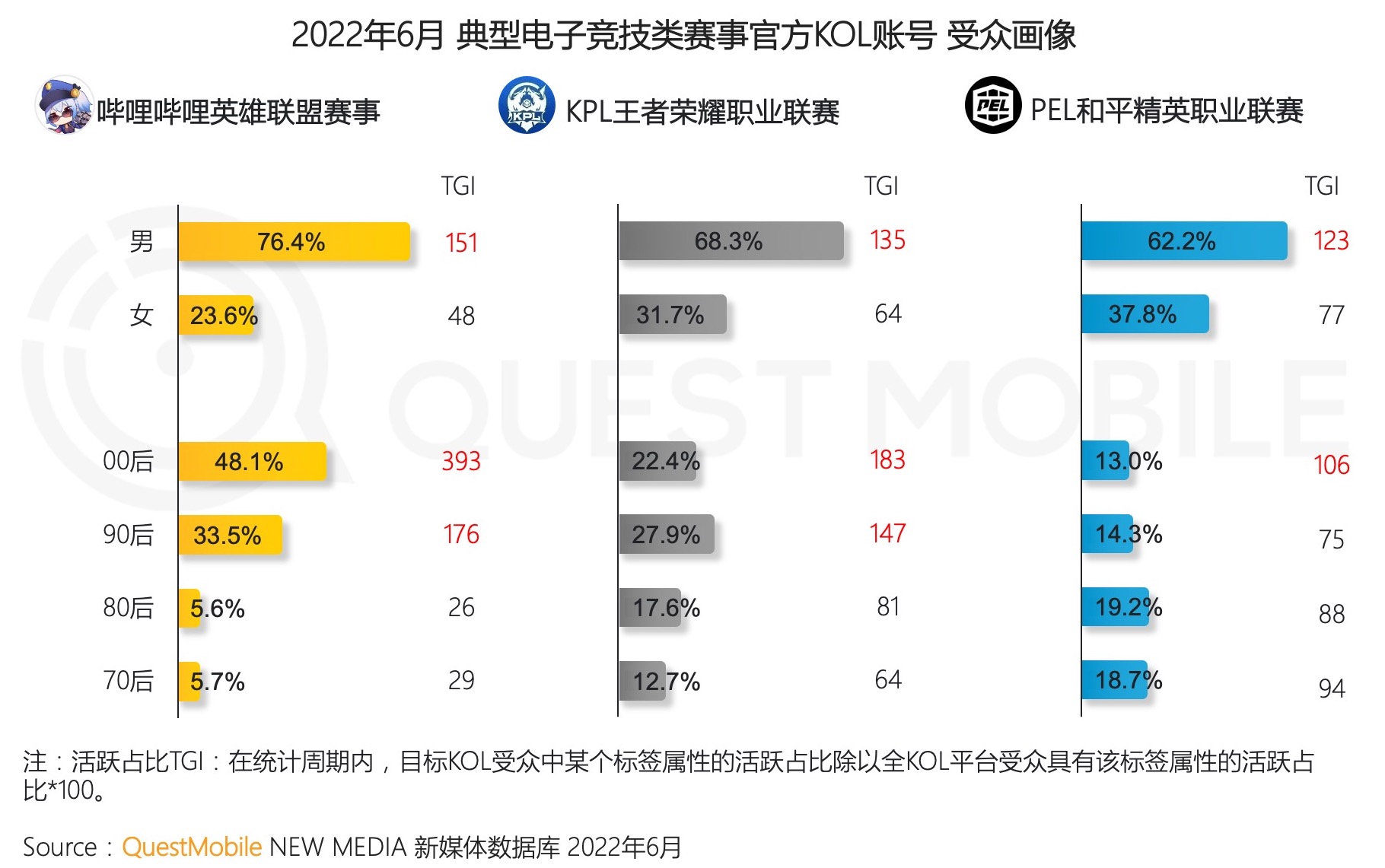 b站怎么赚钱的几个方法,b站赚钱的几种方法