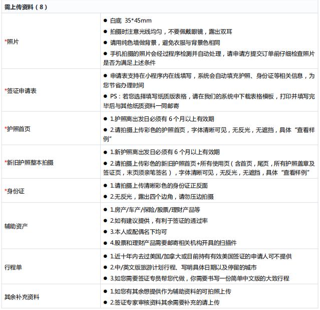 加拿大签证中心游学签证怎么办理,加拿大签证750分申请条件