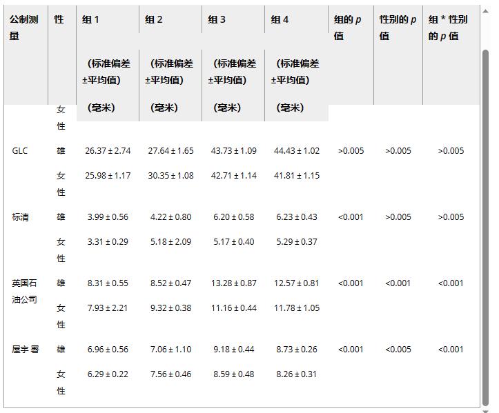 公母豚鼠体型对比,豚鼠雌雄区别