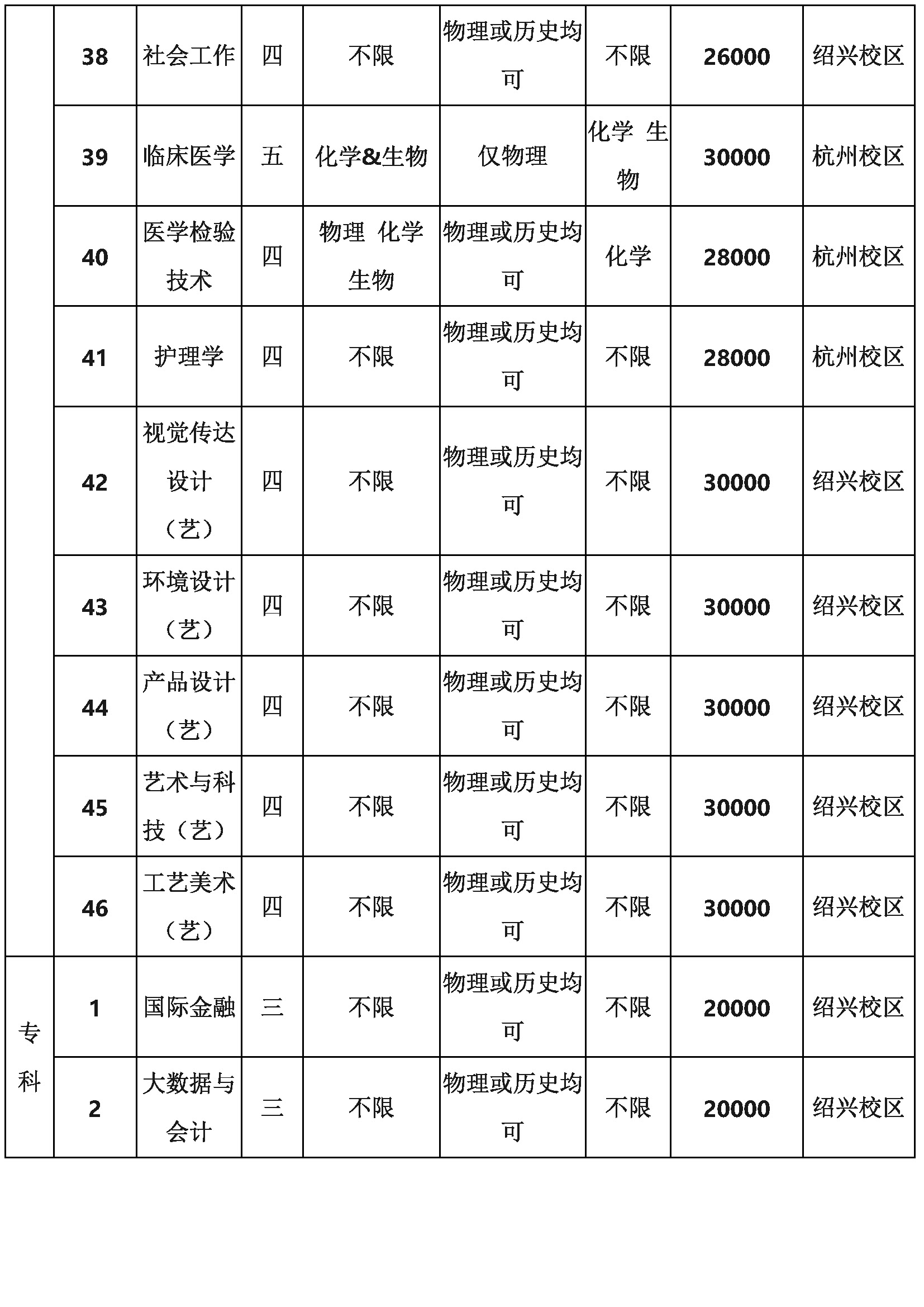 浙江树人学院2023年本科投档比例,2023年浙江树人学院大专招生简章