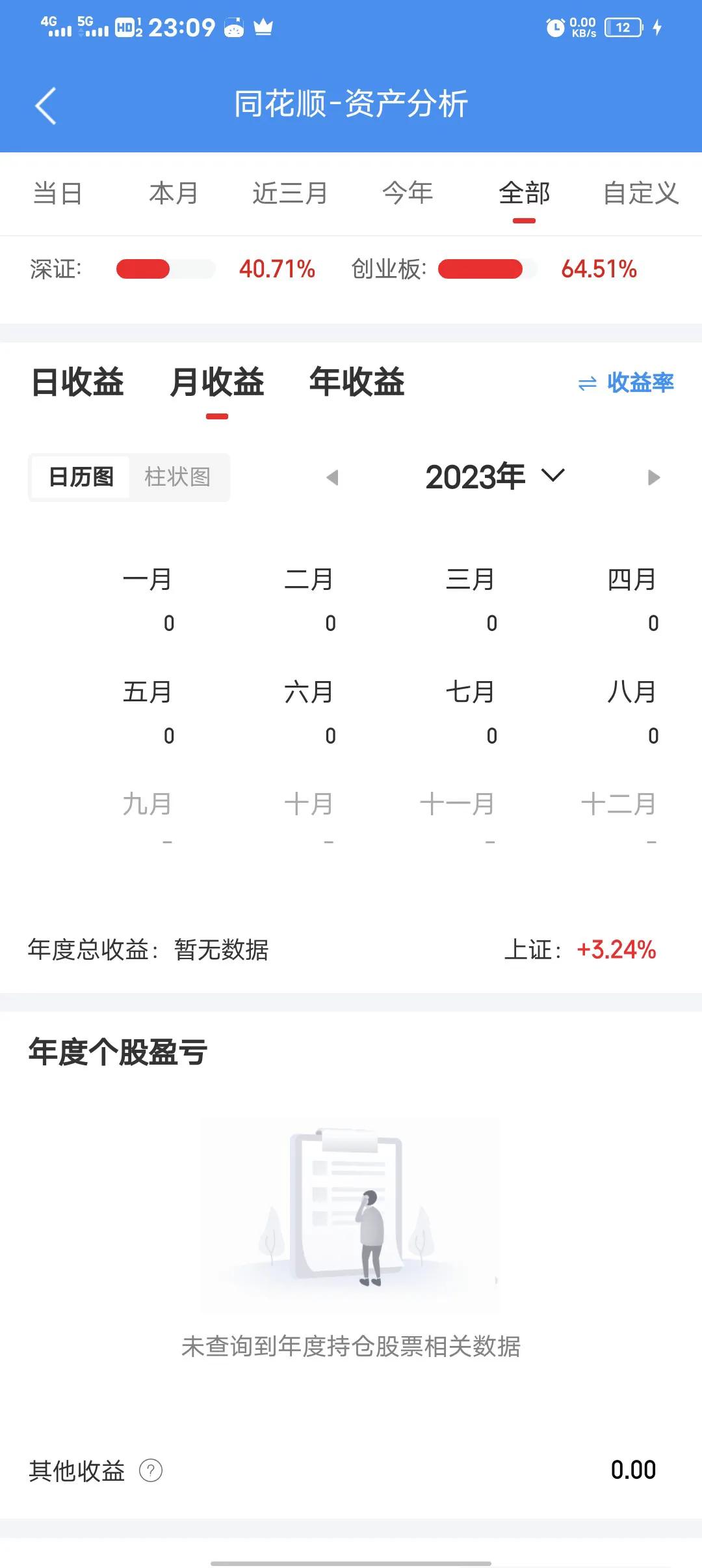 深度分析一下股票,深度剖析股市指标