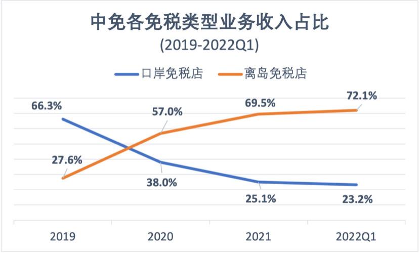 免税上市的公司有哪些,香港上市ipo