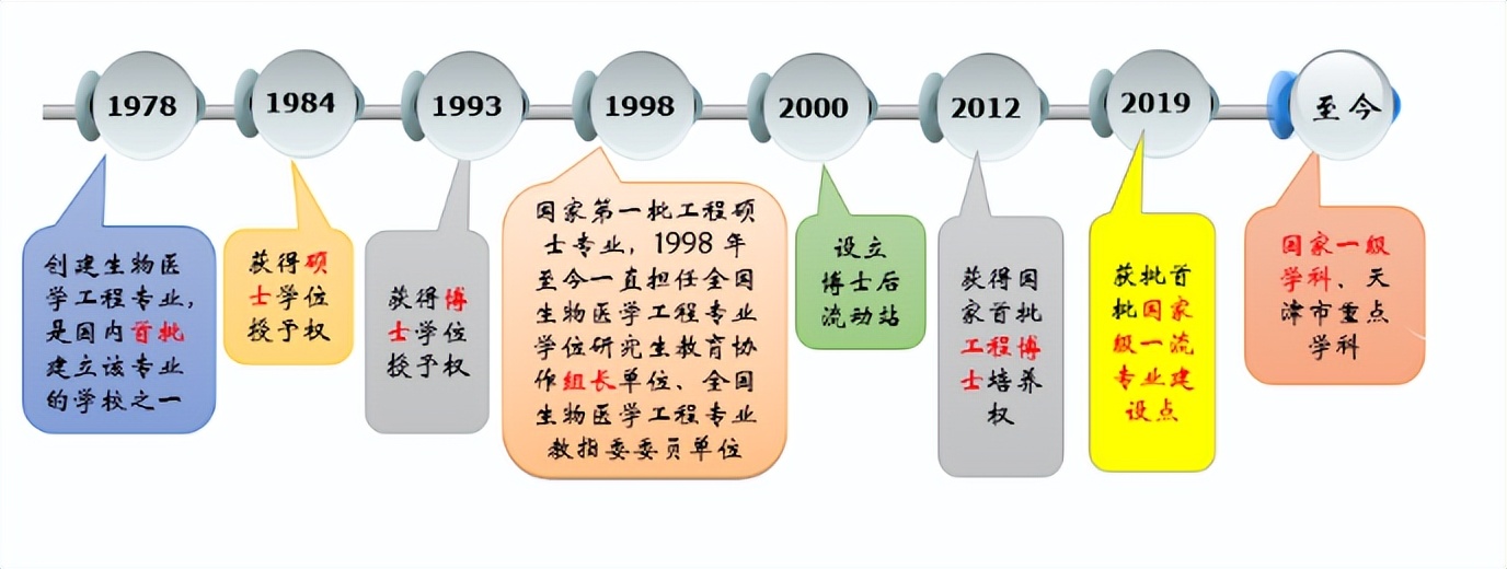 朝阳行业！就业相当好！这个专业的学生，毕业后医院、高校、华为“抢”着要！