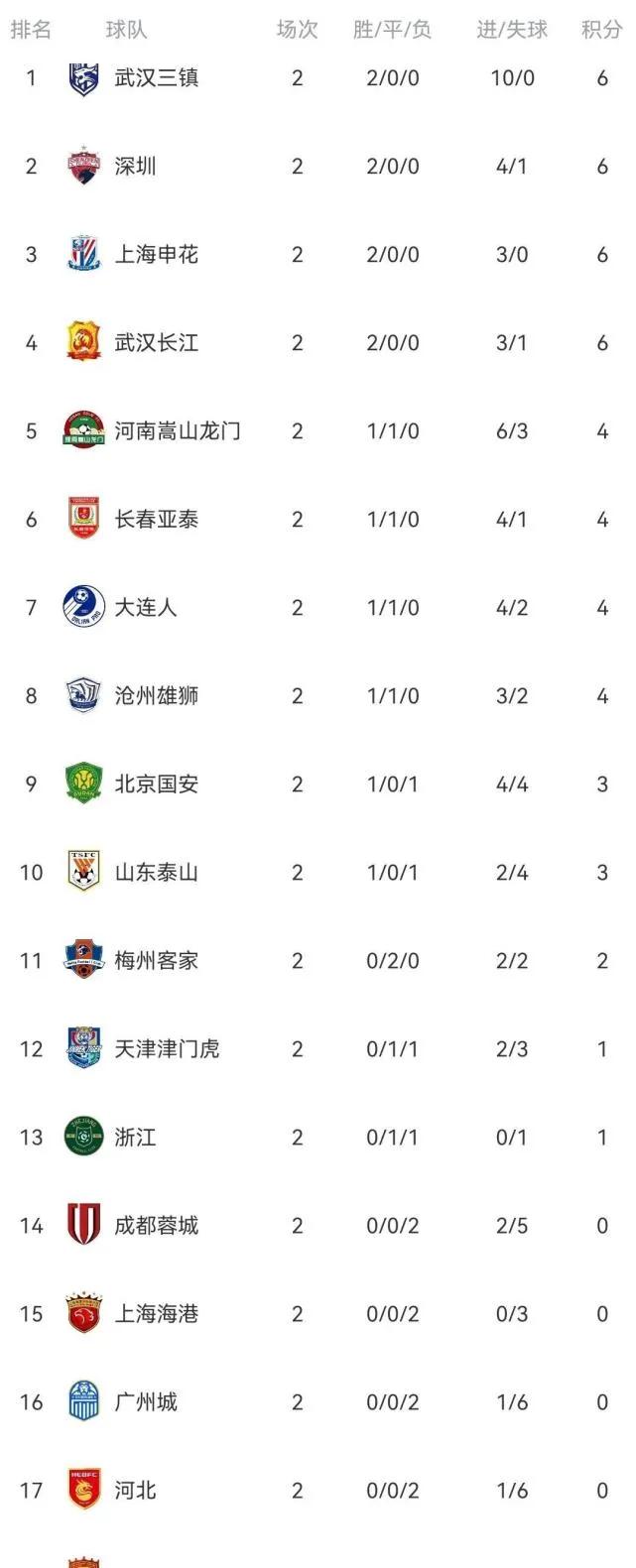 鐭虫煰琚綒鍑哄満娉板北1-4鎯ㄨ触娌冲崡,姝︽眽涓夐晣鎯ㄨ触灞变笢娉板北