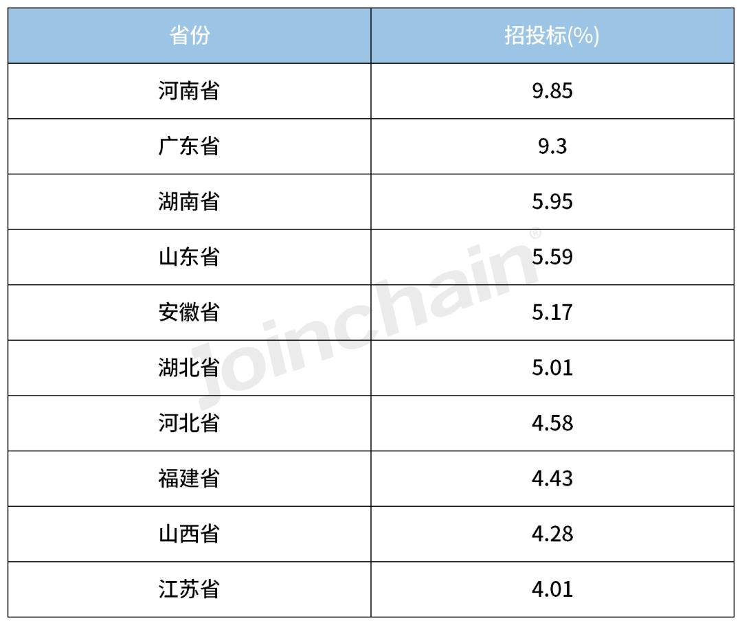 放射治疗行业分析,2022放射医学技术目录