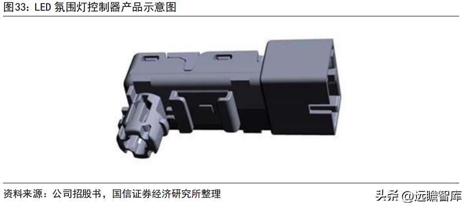 车灯控制器全球龙头，科博达：竞争力突出，打造域控制器平台企业