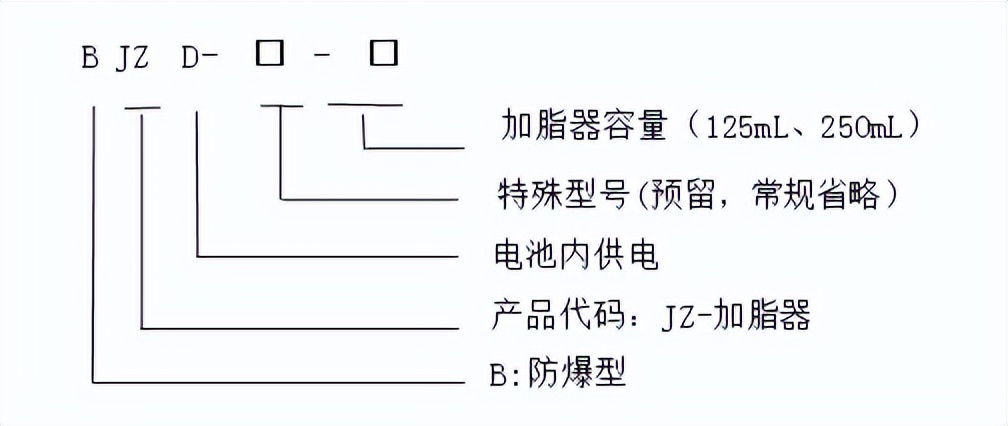 密封圈自动注脂机,防爆智能加油装置