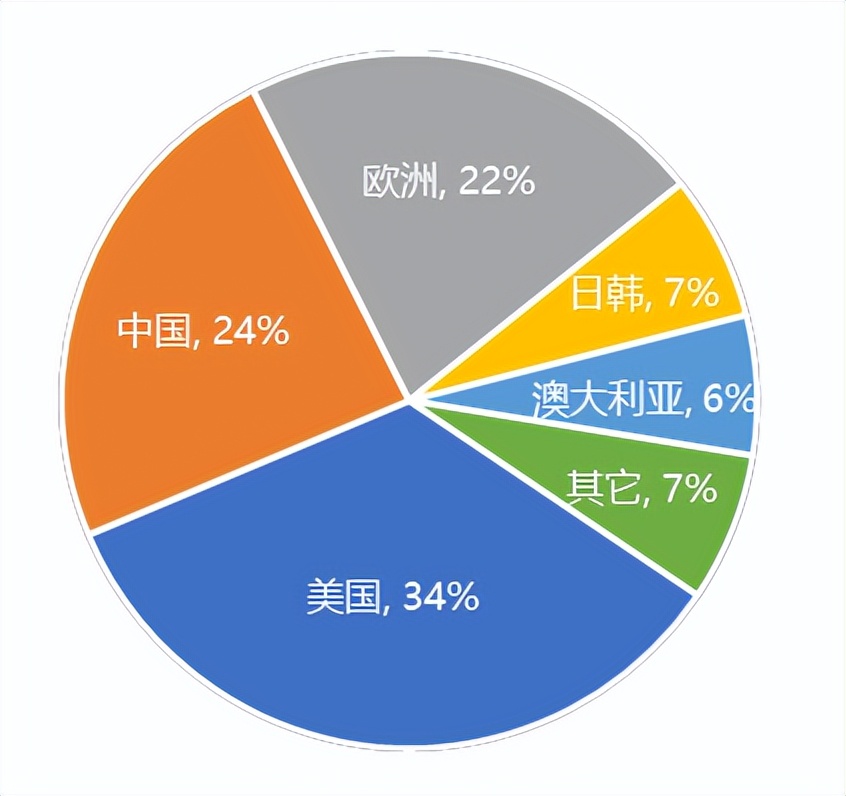 储能将迎来巨大发展机会,储能会带来哪些行业的发展