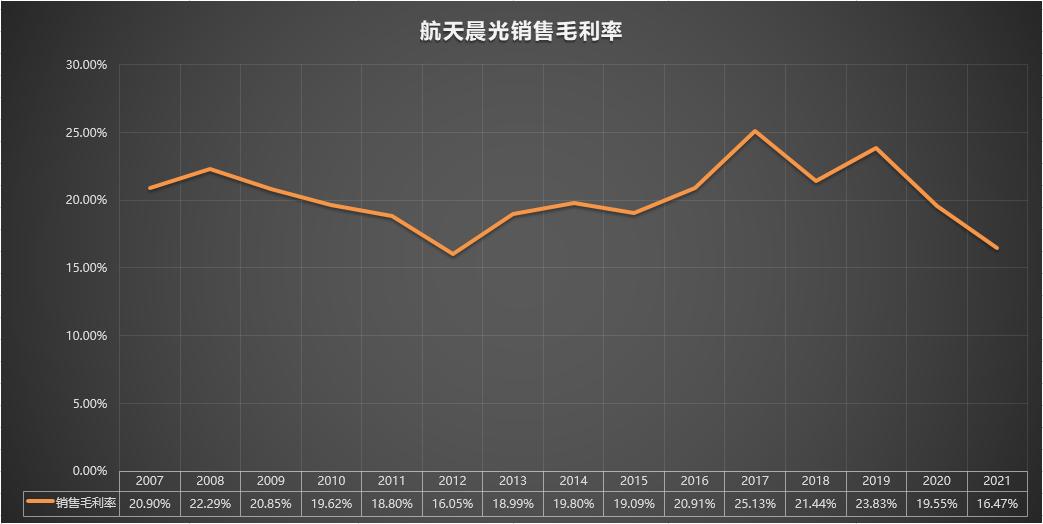 航天晨光600501股票行情预测,600501航天晨光重组最新消息