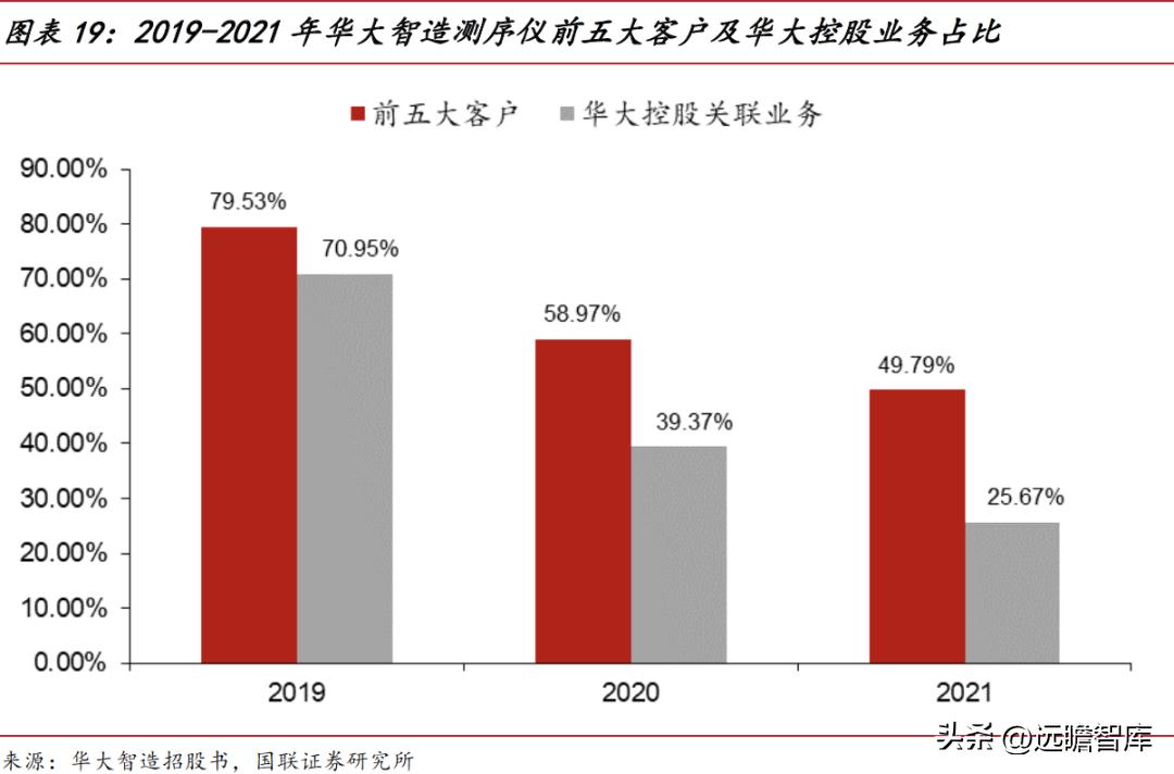 华大智造测序,美国华大智造基因测序