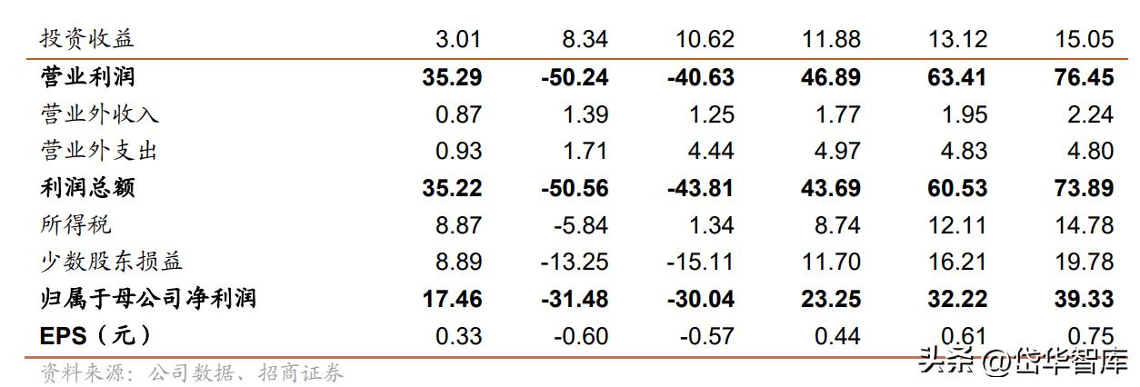 粤电力a股票最新分析,电力板块粤电力a怎么样