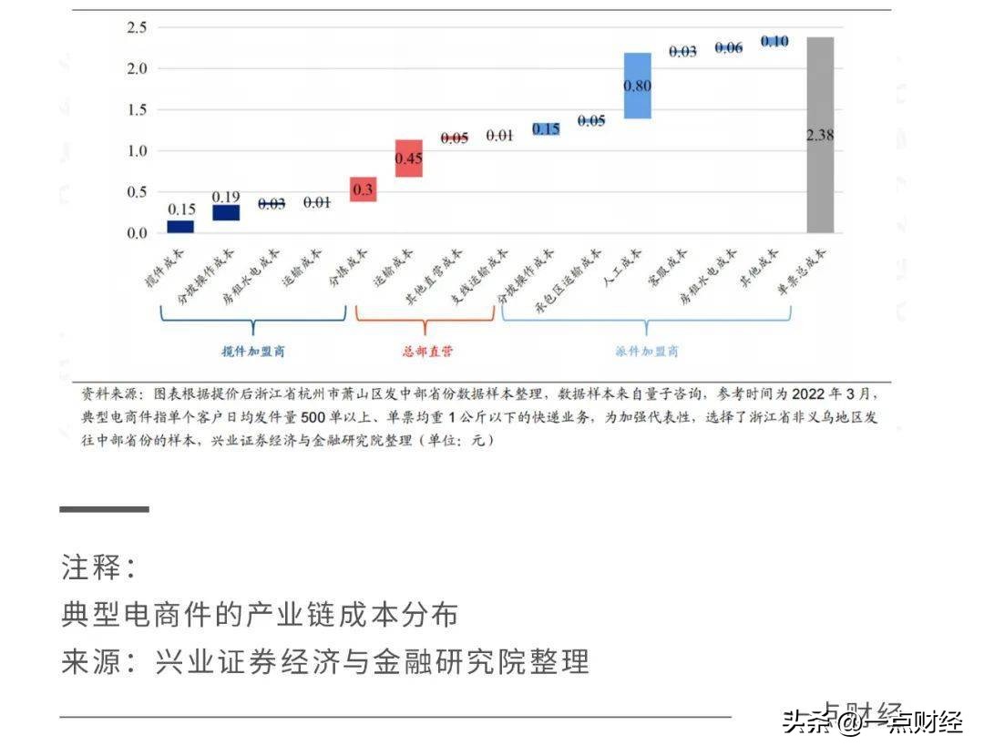双11圆通快递一直停留在一个地方,圆通备战双11
