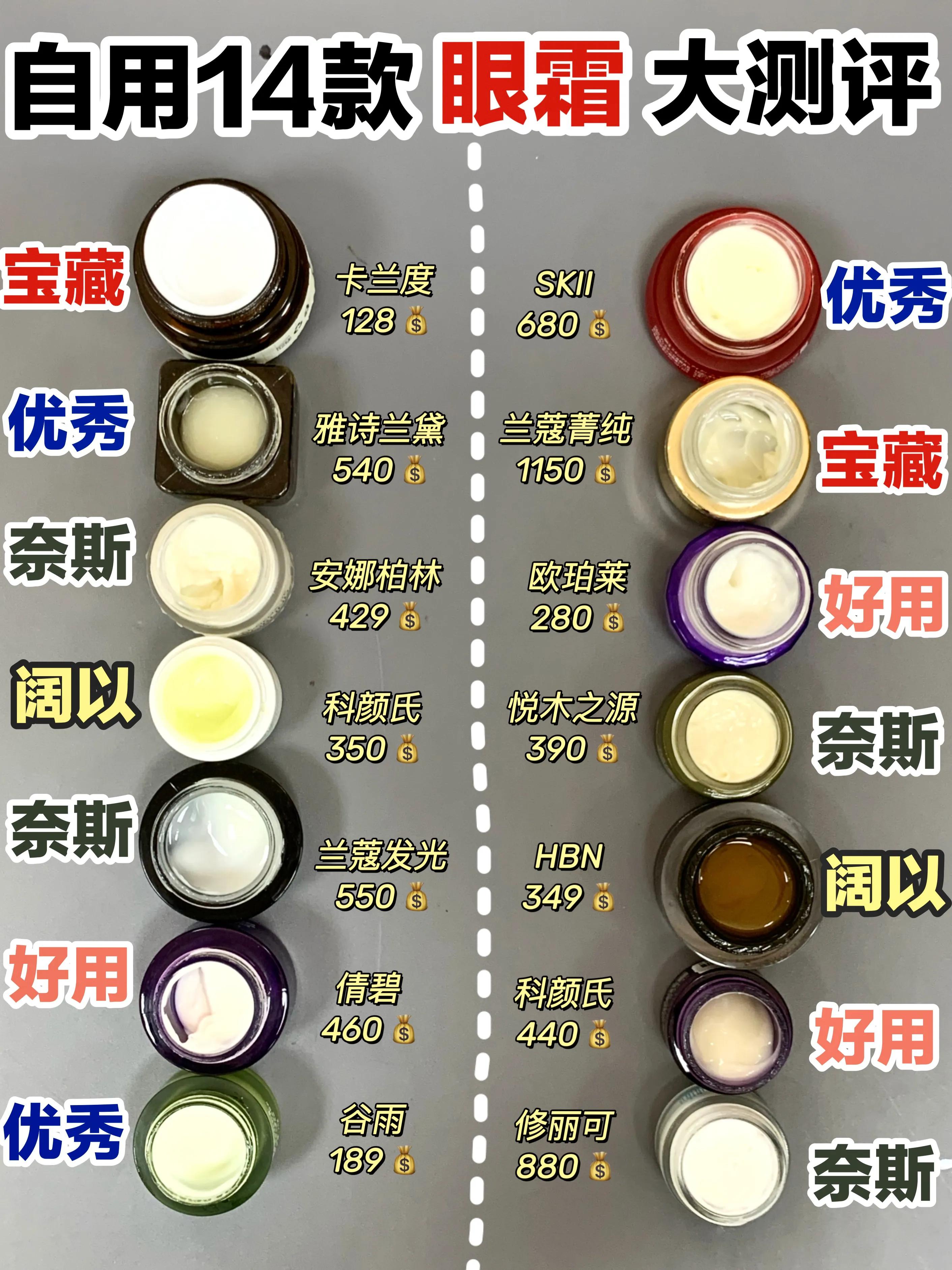 热门14款眼霜大测评总有一款你爱的