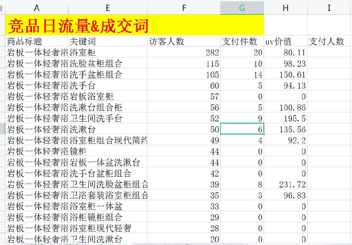 淘宝选品需要注意哪些问题,淘宝新手选品选哪些好一点