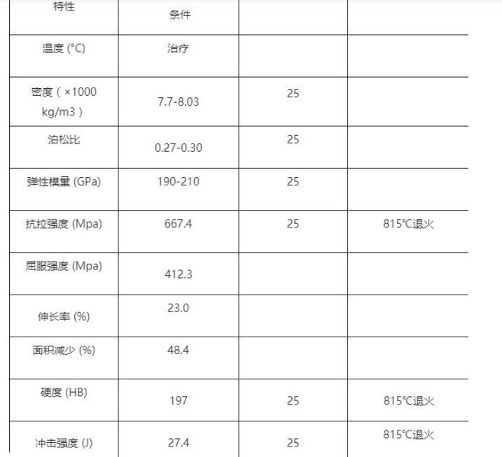60Si2Mn与51CrV4两者都是弹簧钢
