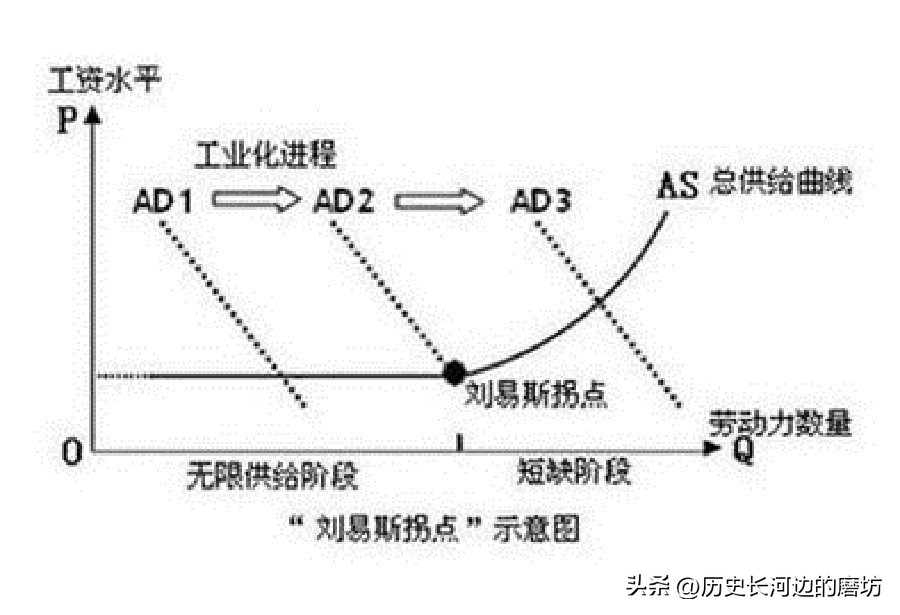 户籍制度与户籍管理体系,有户籍制度和没有有什么区别