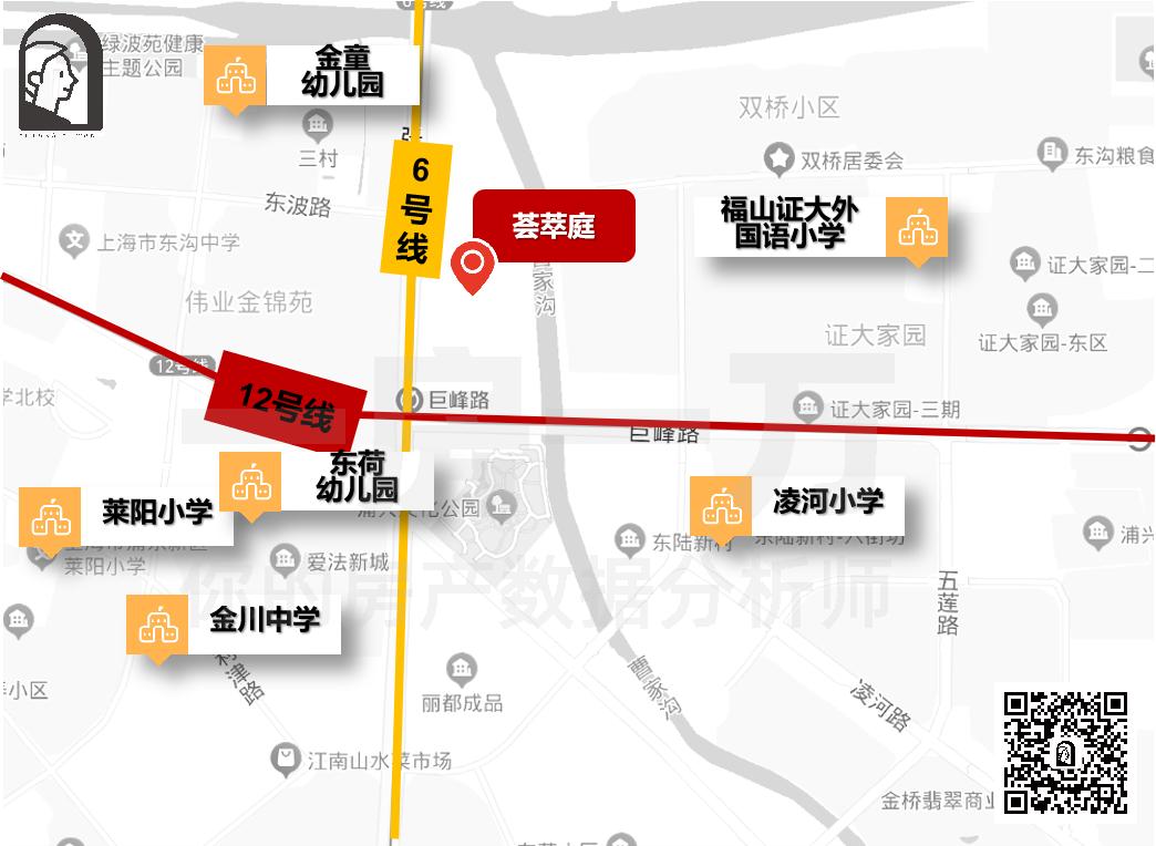 上海金桥荟萃庭具体地址,上海金桥荟萃庭最新进展