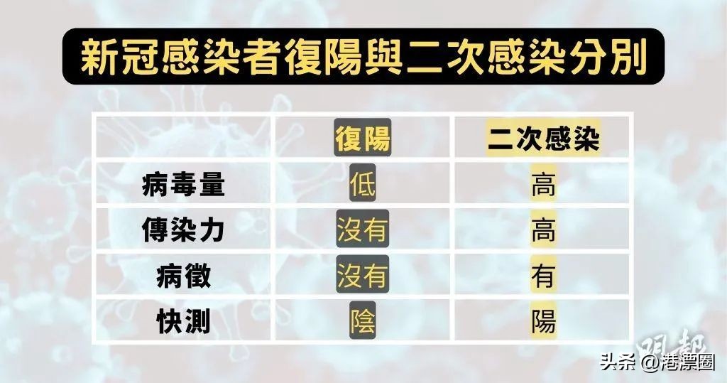3000一盒的新冠特效药,29元新冠特效药