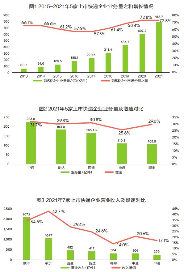 价格战打赢的成功案例,顺丰圆通申通快递哪家强