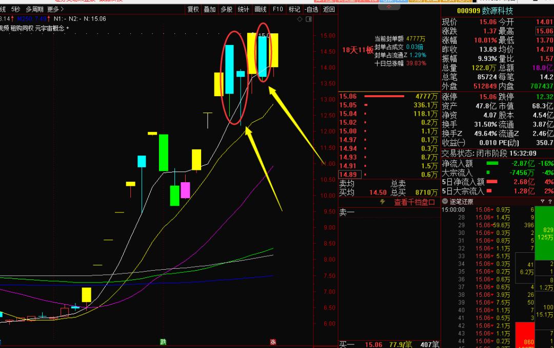 早盘高开该卖还是加仓,股票是右侧还是左侧交易好
