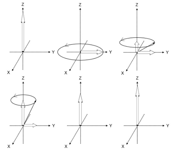 拍核磁能看出什么问题,拍核磁有多大影响