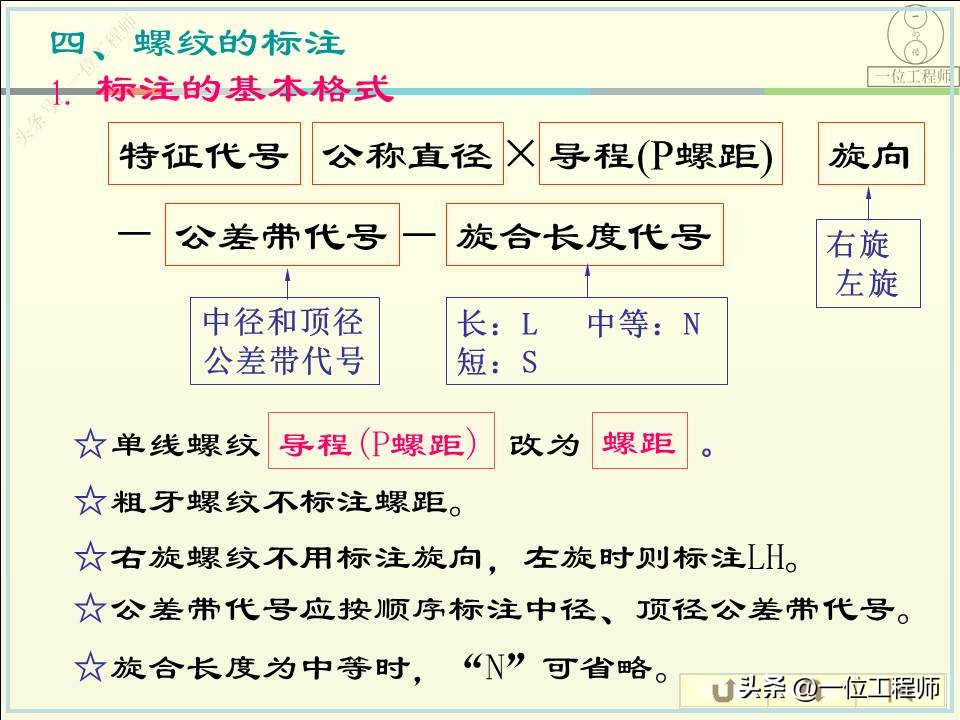 螺纹的5要素分别是什么,螺纹的规定画法和标注方法