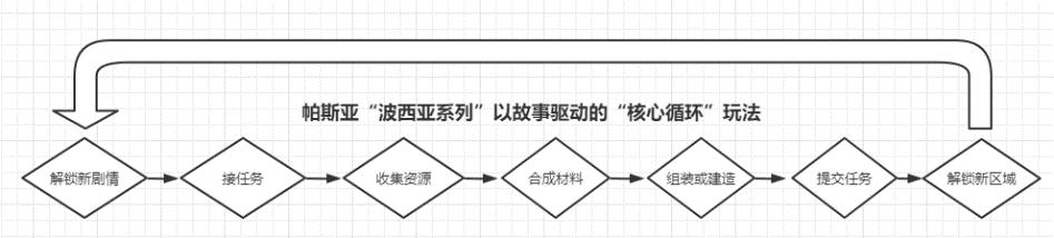 上线首日登顶全球热销榜,对话模拟经营拓荒者三年研发秘辛