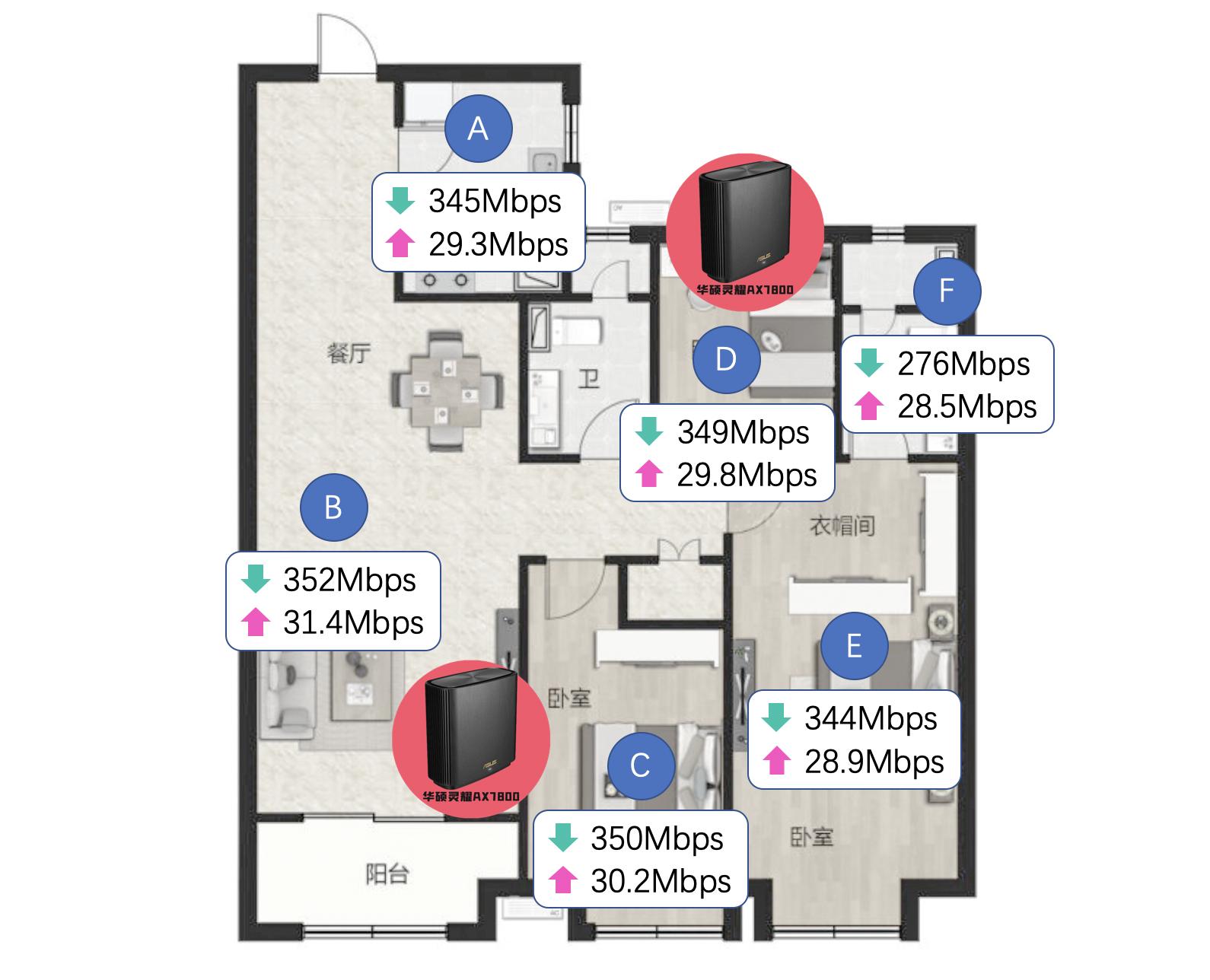 华硕ax7800路由器测评,华硕灵耀ax7800和玩家国度gt-ax1100