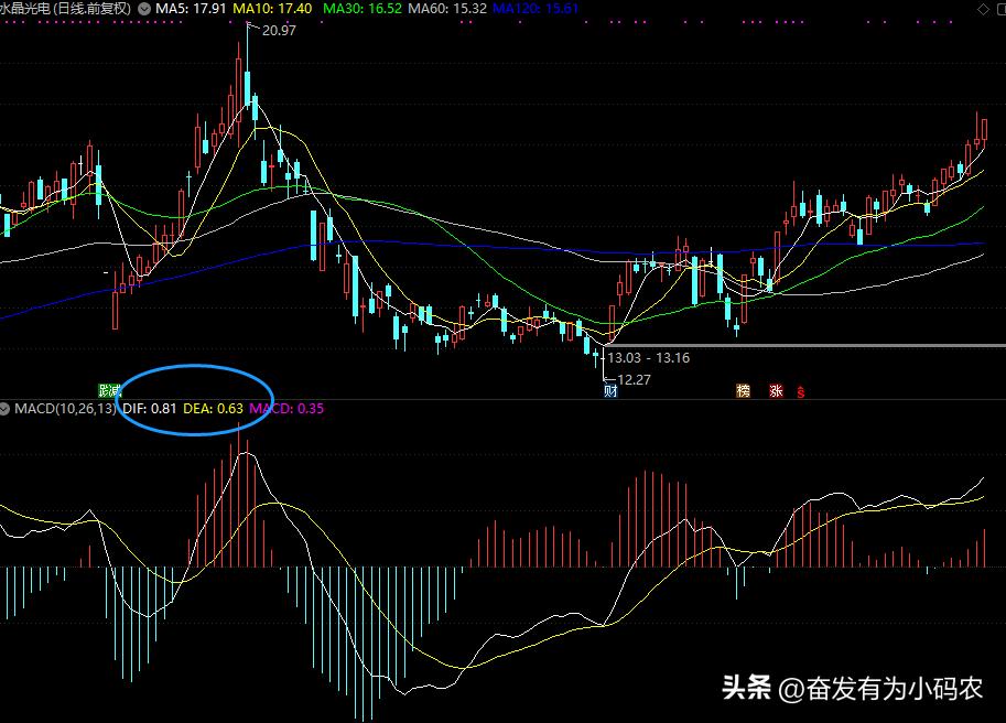 量化趋势指标,期货量化趋势指标