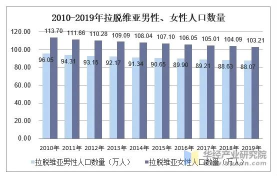 同性恋总统:他们国家目前面临的问题是人口问题。说一套做一套？