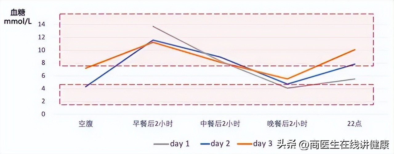 糖尿病能吃香蕉吗哪些是低糖水果,糖尿病也能吃的水果清单敬请收藏