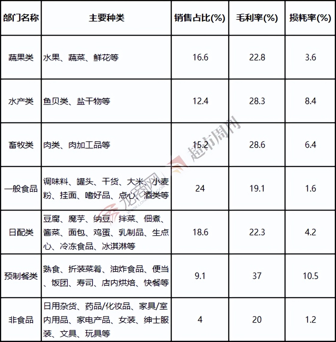 日本超市的快餐是怎么做的 (日本超市自助餐怎么开)