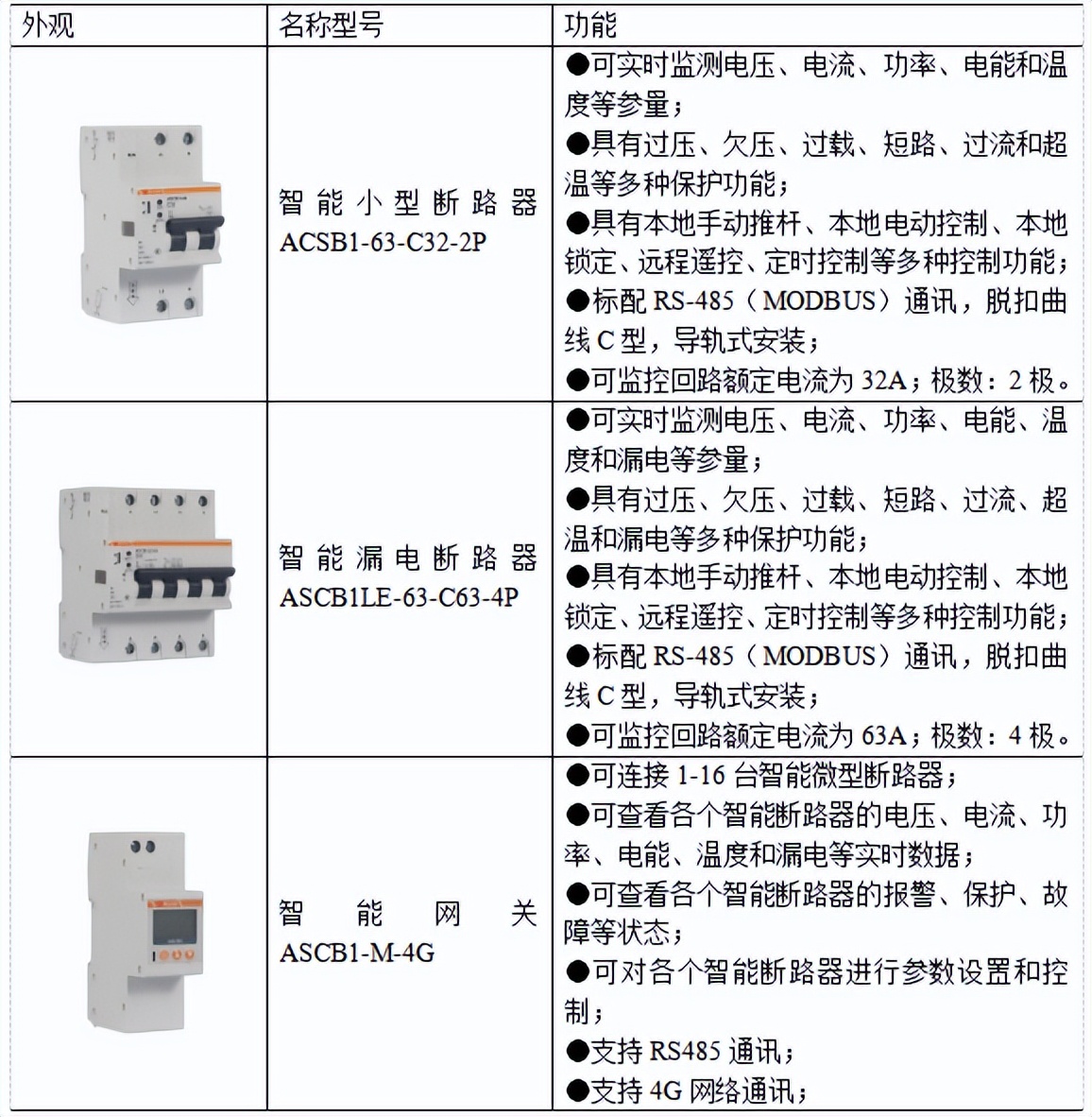 智能微型断路器在某银行网点的设计与应用