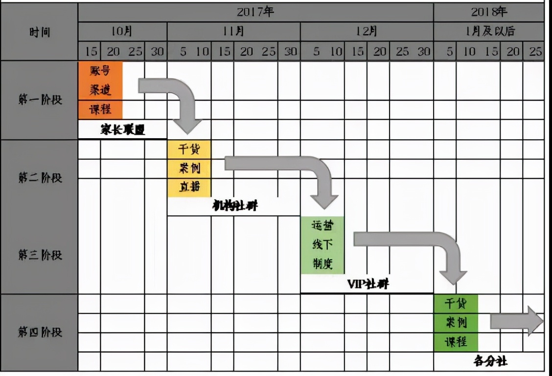遴选社群运营完整方案ppt,体培社群引流方案