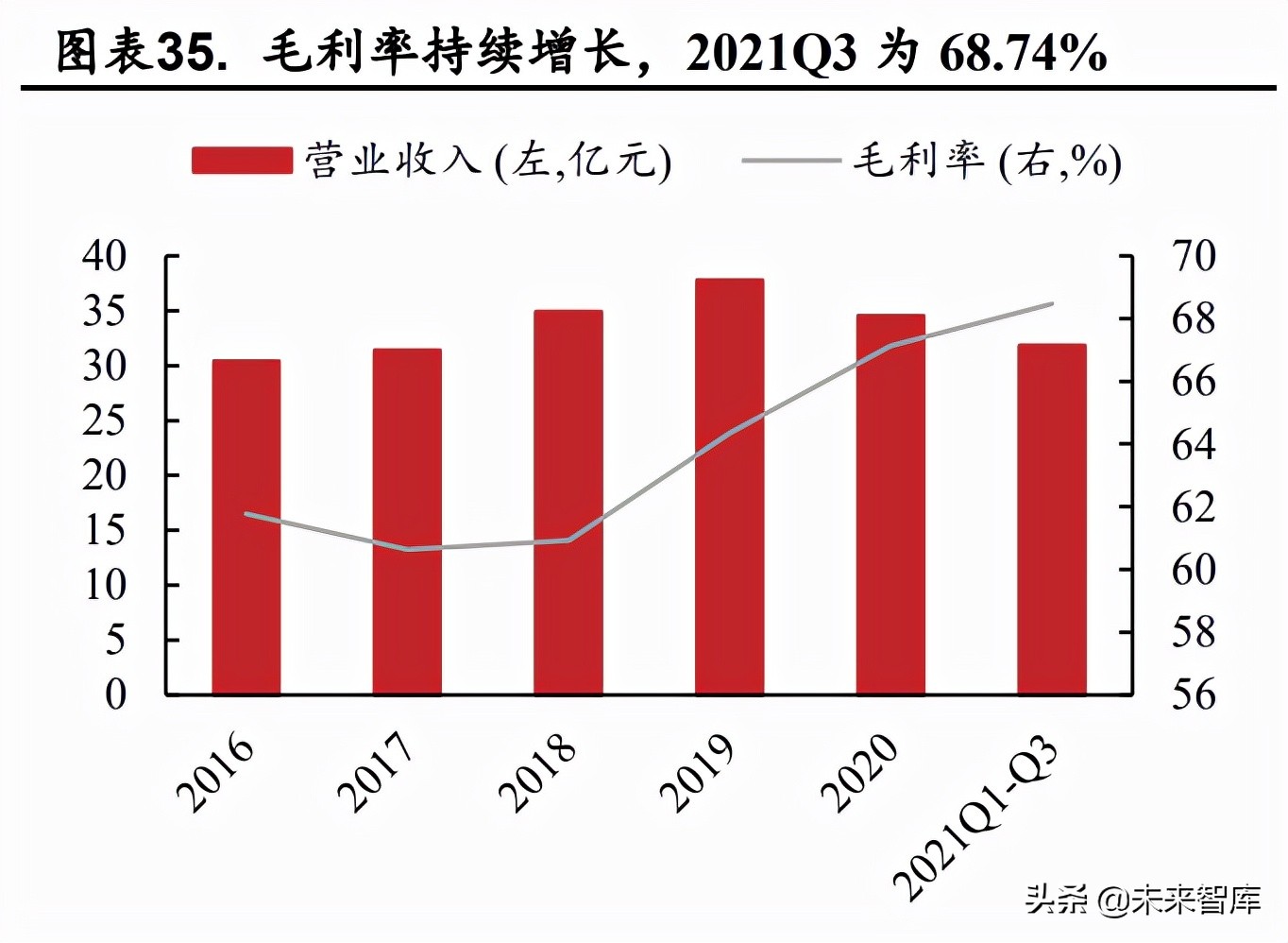 白酒业政策分析,疫情下行业发展趋势分析