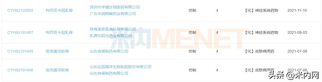 海思科拿下畅销软膏剂，60亿市场再掀波澜！齐鲁等冲击首仿