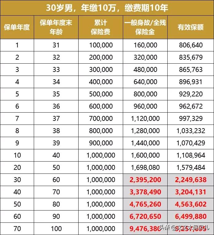 爱心人寿守护神2.0是真的吗,爱心人寿守护神2.0怎么购买