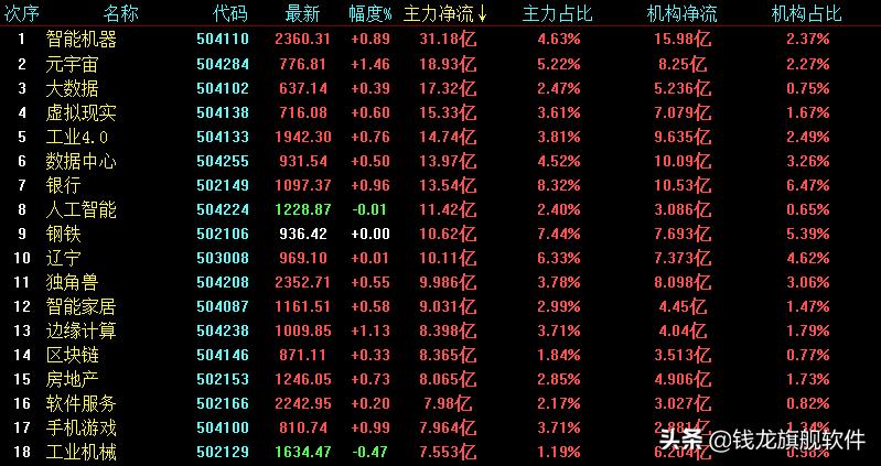 大盘继续缩量反弹第三个交易日,每日股市策略解析