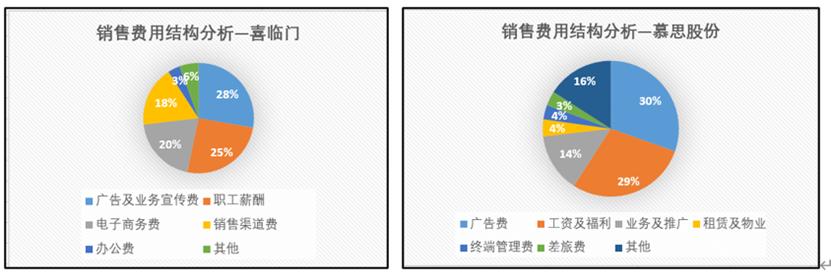 喜临门VS慕思股份，国内床垫双雄，到底哪家强？