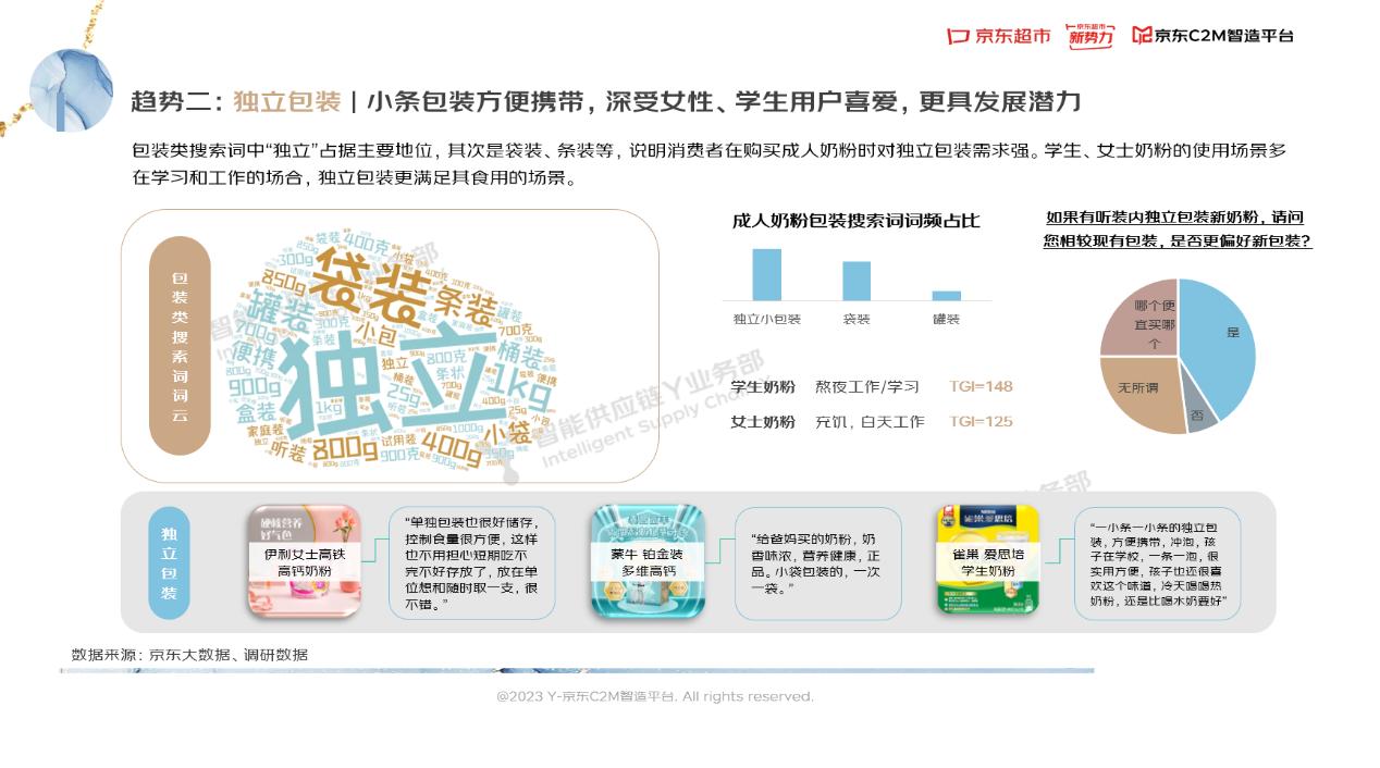 2023奶粉的走势,2023年奶粉总结报告