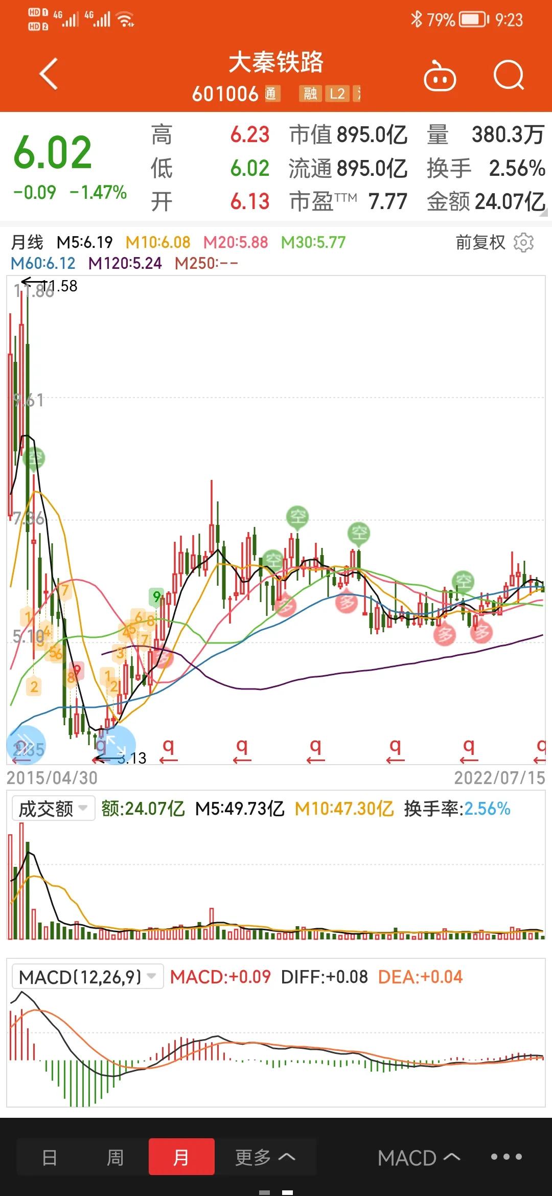 2022年关于派息股最新投资建议