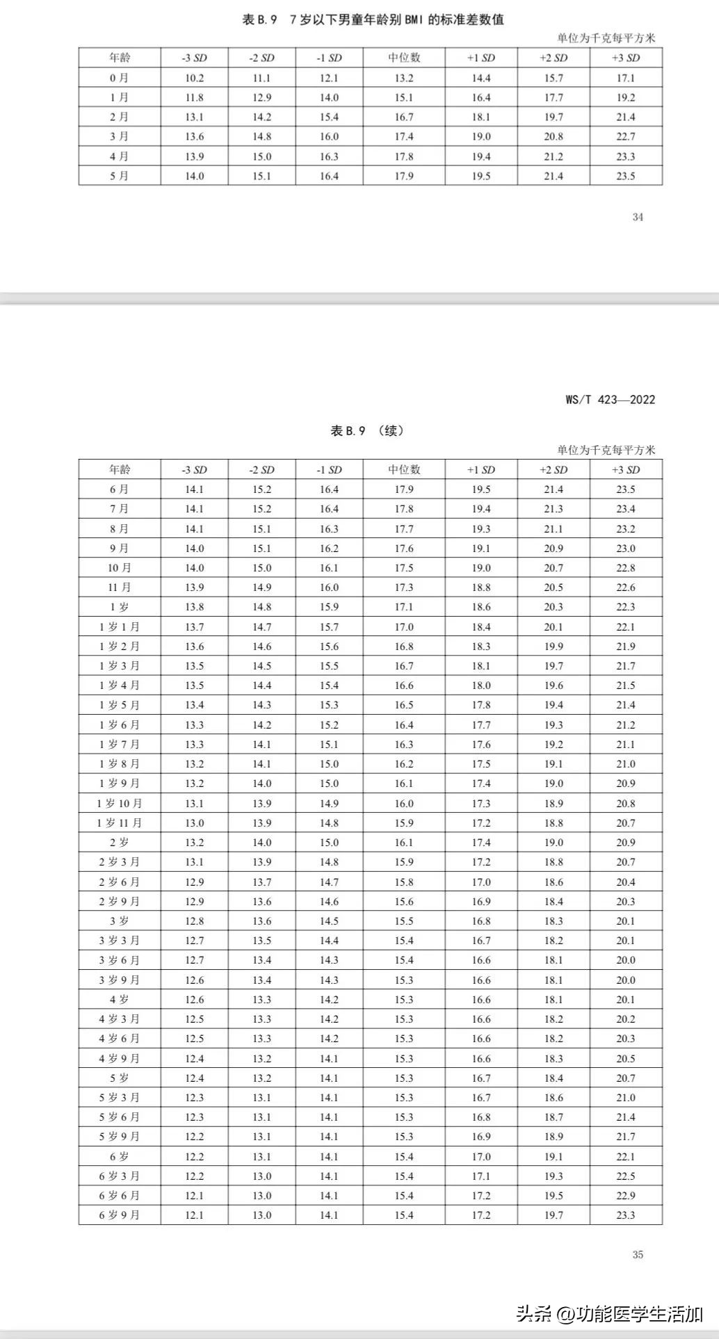中国儿童早熟发病率怎么样,中国儿童早熟严重
