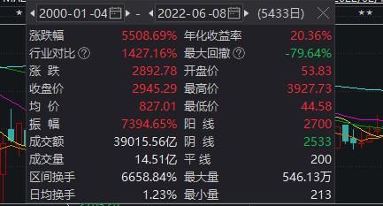 伊利股票值得长期持有,伊利股票多少钱买入可以长期持有