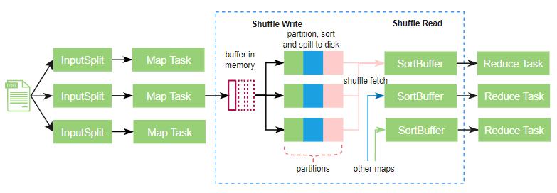 OPPO大数据诊断平台设计与实践