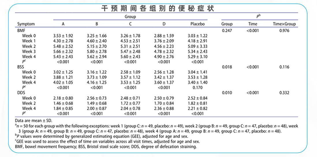 功能性便秘与便秘型肠易激综合征,功能性便秘缓解研究详细解读